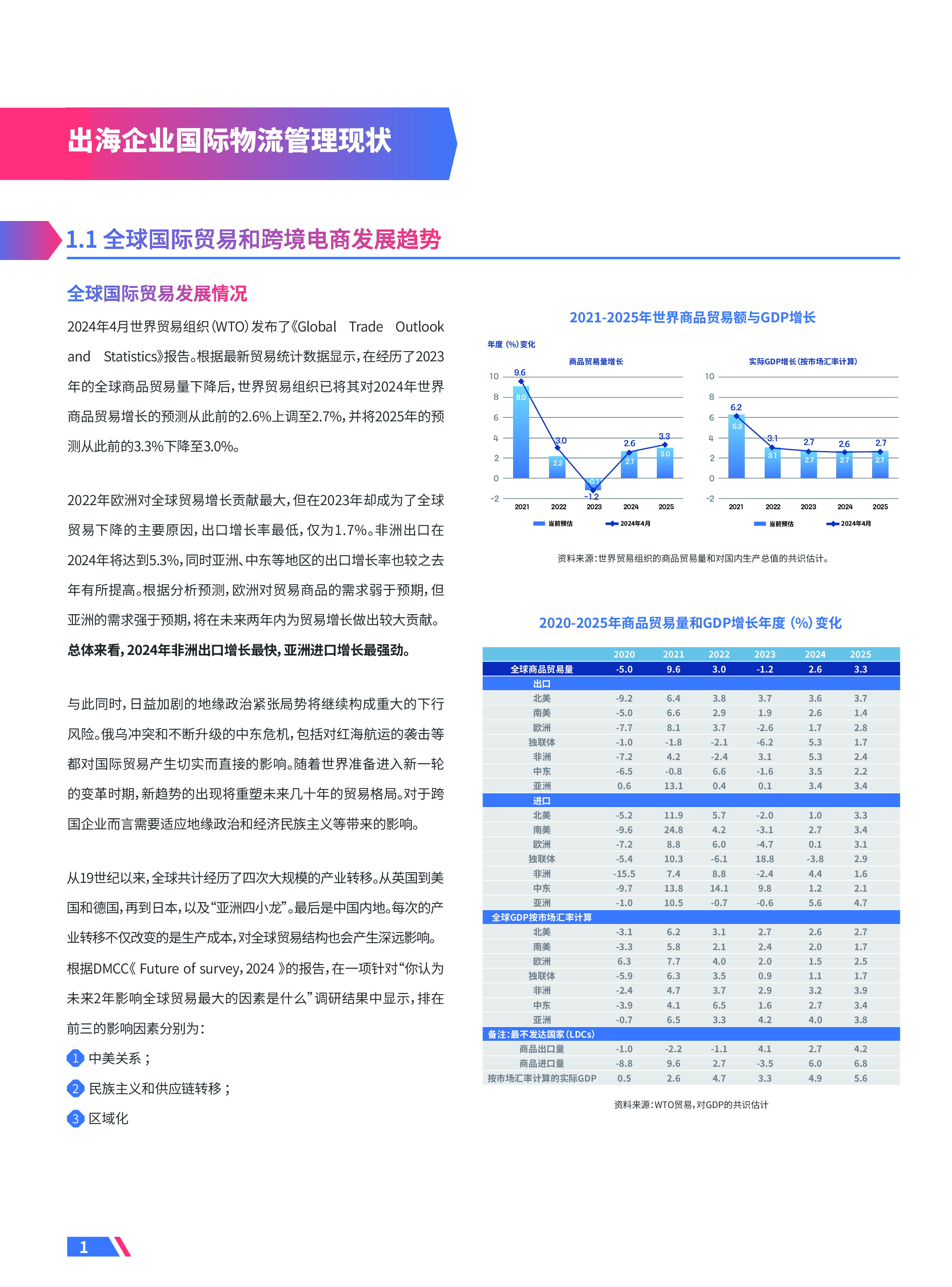 WallTech沃行信息2024出海企业物流供应链数字化白皮书47页